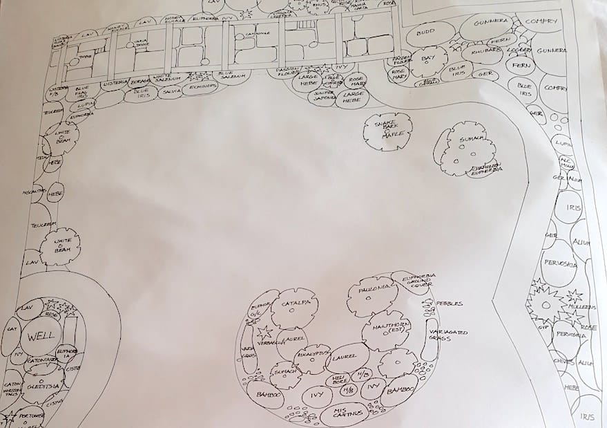 Planning Garden